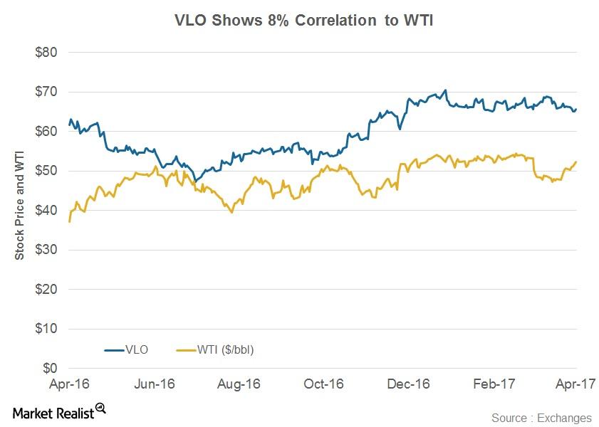 uploads///Correlation