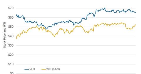 uploads///Correlation