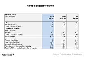 uploads///FRO BALANCESHEET