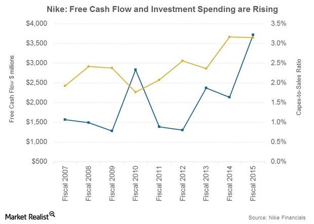 Nike's Free Flow Outlook and Projected Growth Investments