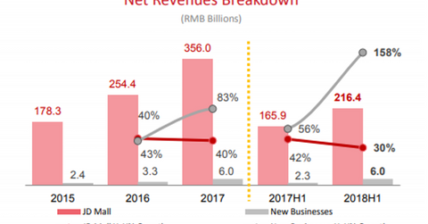 uploads///SEGMENT GROW