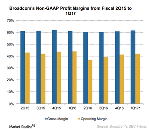 uploads///A_Semiconductors_AVGO_Q profit estimates