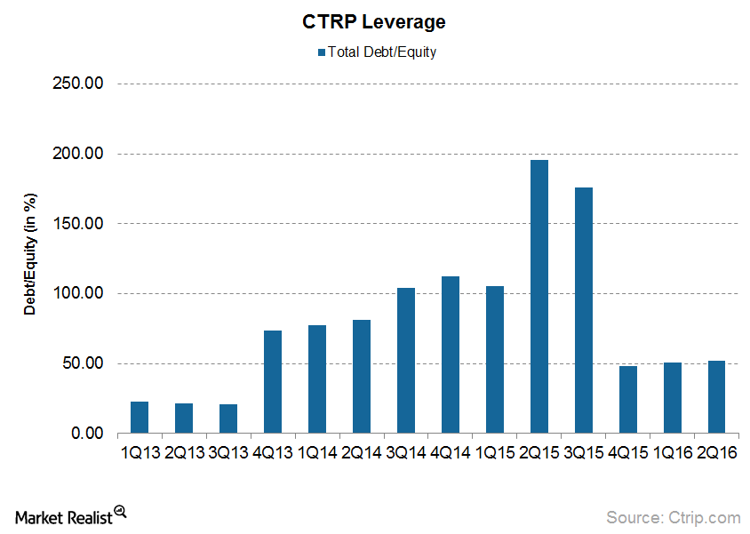 uploads///Leverage