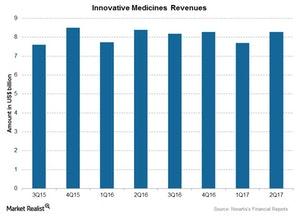 uploads///Chart Inno
