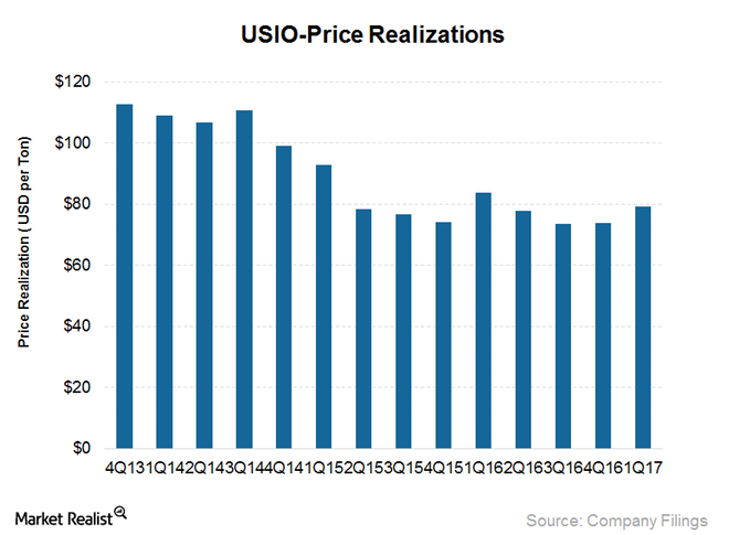 uploads///US_Realized prices