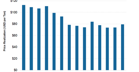 uploads///US_Realized prices
