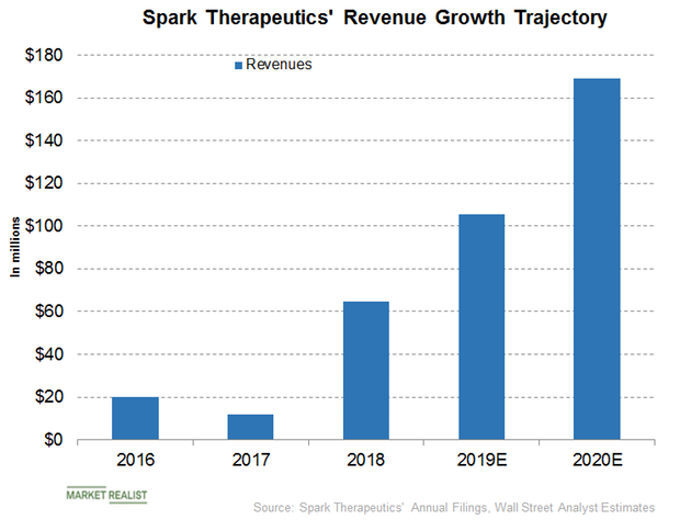 uploads///Graph