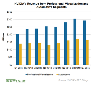 uploads///A_Semiconductors_NVDA_proV and auto rev Q