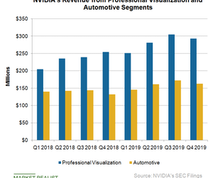 uploads///A_Semiconductors_NVDA_proV and auto rev Q