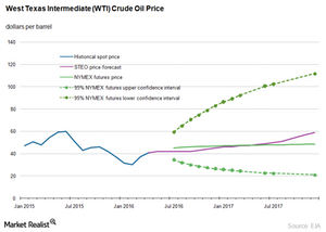 Why Goldman Sachs Revised Its Crude Oil Price Forecast