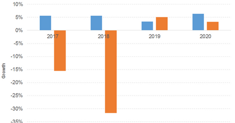 uploads///AVB RENT EPS