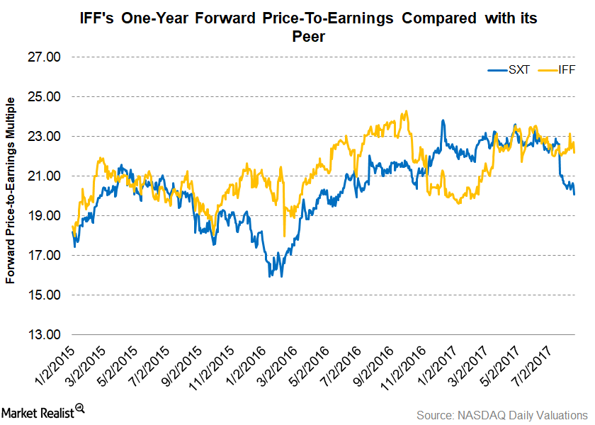 uploads///Part  valuations