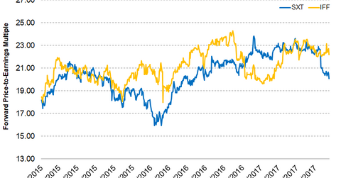 uploads///Part valuations