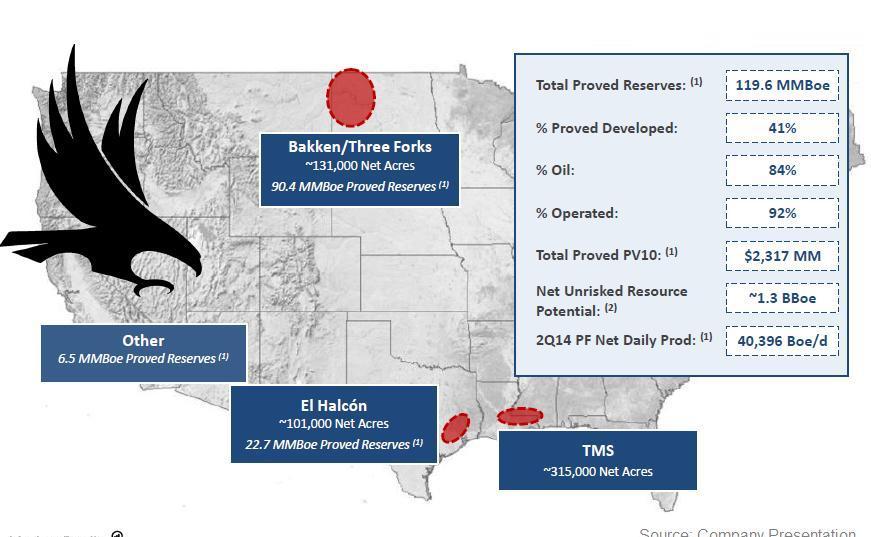 An overview of Halcon Resources