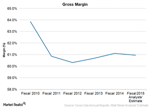 uploads///gross margin