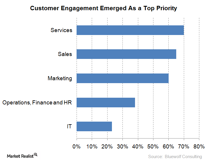 uploads///customer engagement