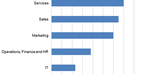uploads///customer engagement