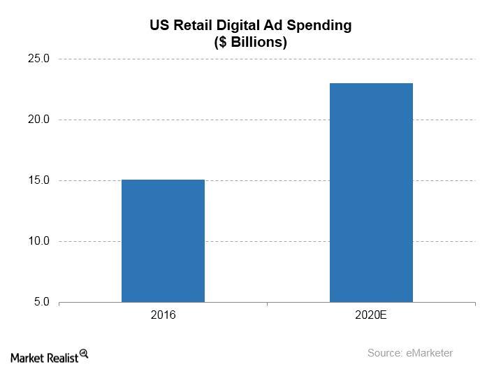 uploads///US retail digi