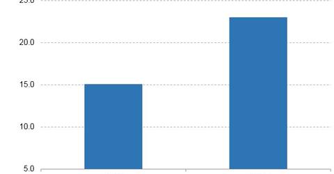 uploads///US retail digi