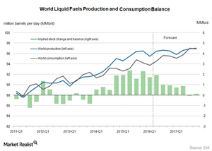 uploads///supply and demand balance