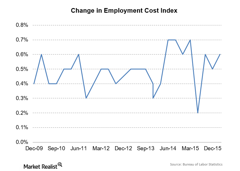 employment-costs-rise-with-healthcare-inflation