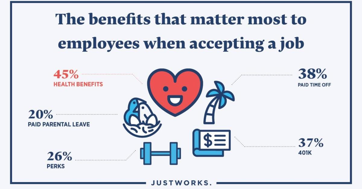 justworks hr benefits