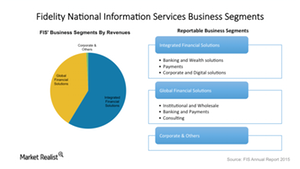 uploads///FIS Business segments