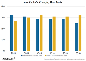 uploads///Risk profile