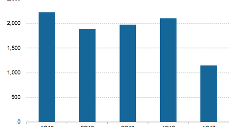 uploads///Telecom T Mobile Q Net Additions