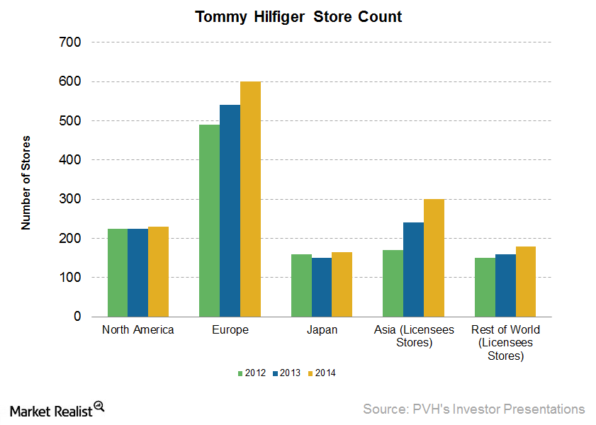 Tommy Hilfiger—the proven brand