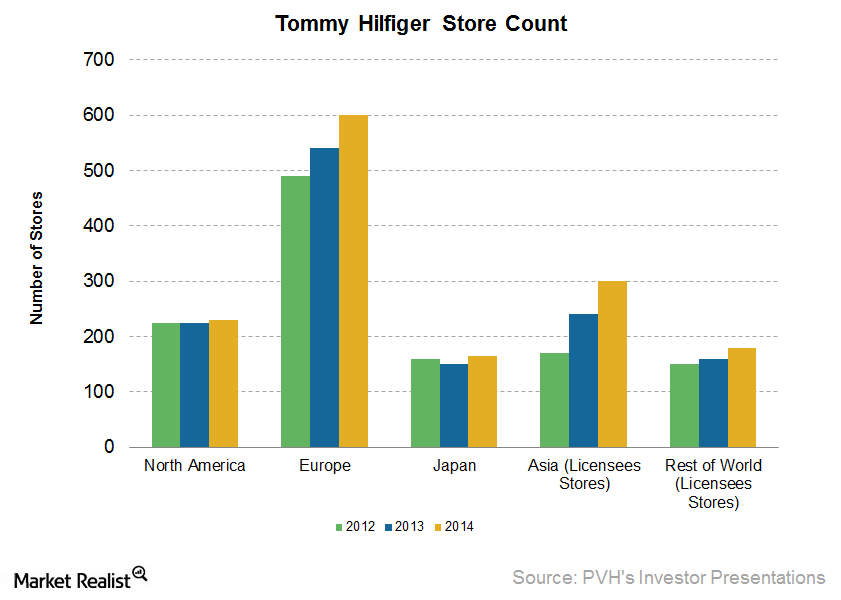 tommy hilfiger target market