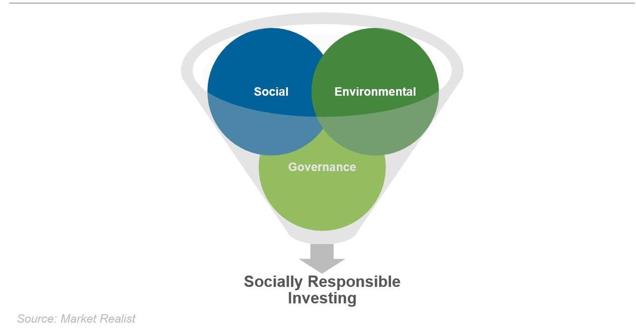 The Lowdown On Socially Responsible Investing