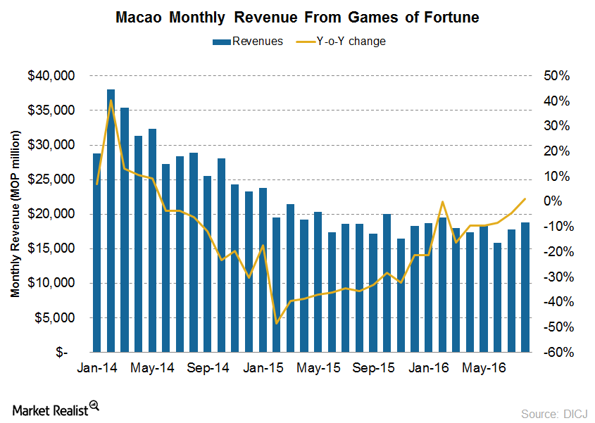 uploads///Revenue