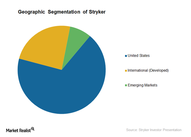 uploads///geographic segmentationn