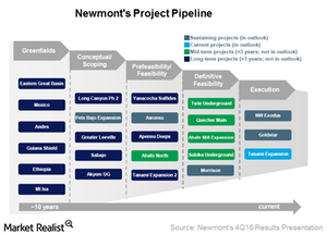 uploads///Project pipeline