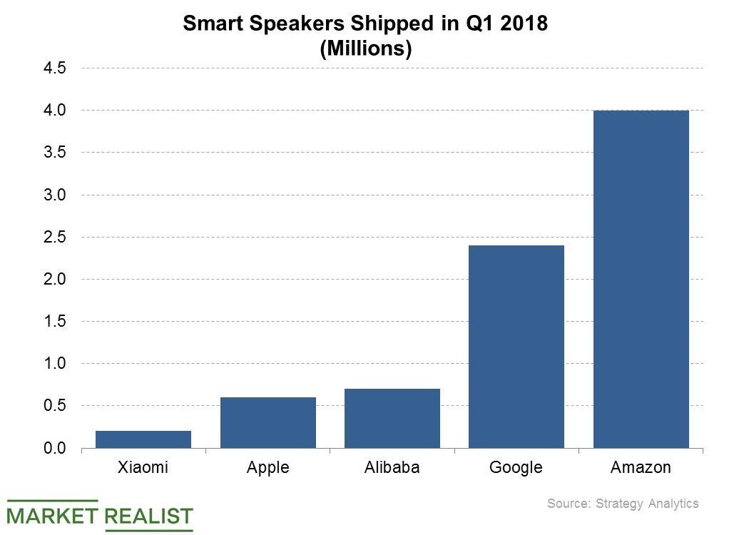 speaker ranking 2018