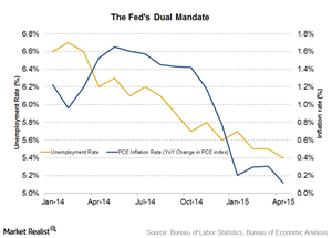 uploads///Fed dual mandate