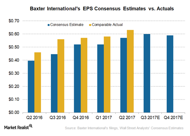 uploads///EPS ESTIMATES