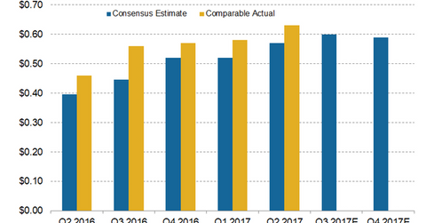 uploads///EPS ESTIMATES