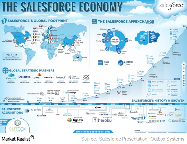 uploads///salesforce economy