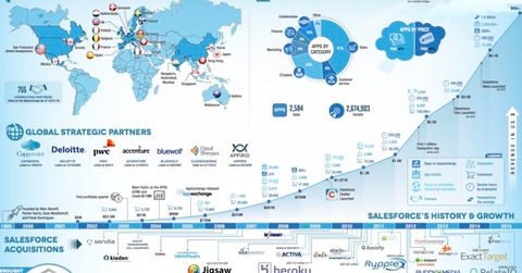 uploads///salesforce economy