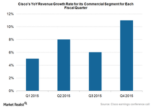 uploads///Cisco Commercial Revenue Growth