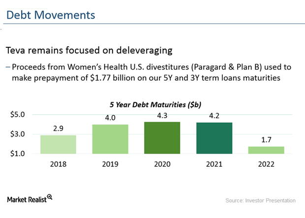 uploads///debt maturities