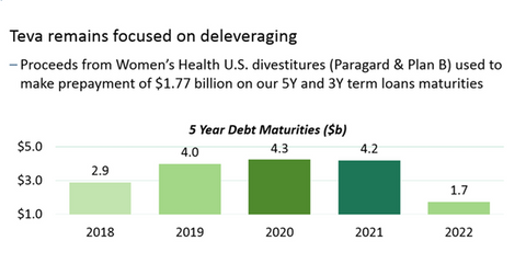 uploads///debt maturities