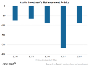 uploads///Net investment activity