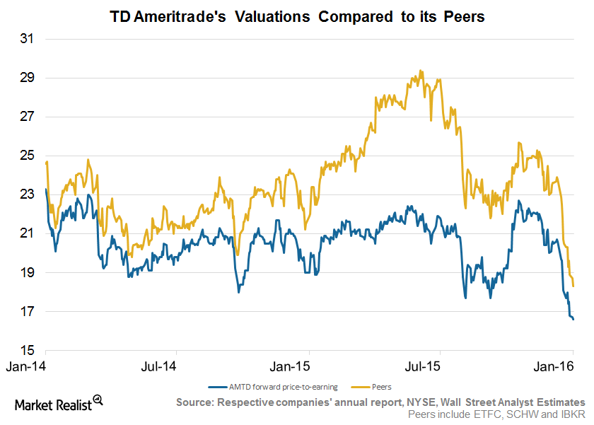 uploads///Valuations