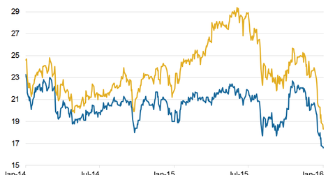 uploads///Valuations