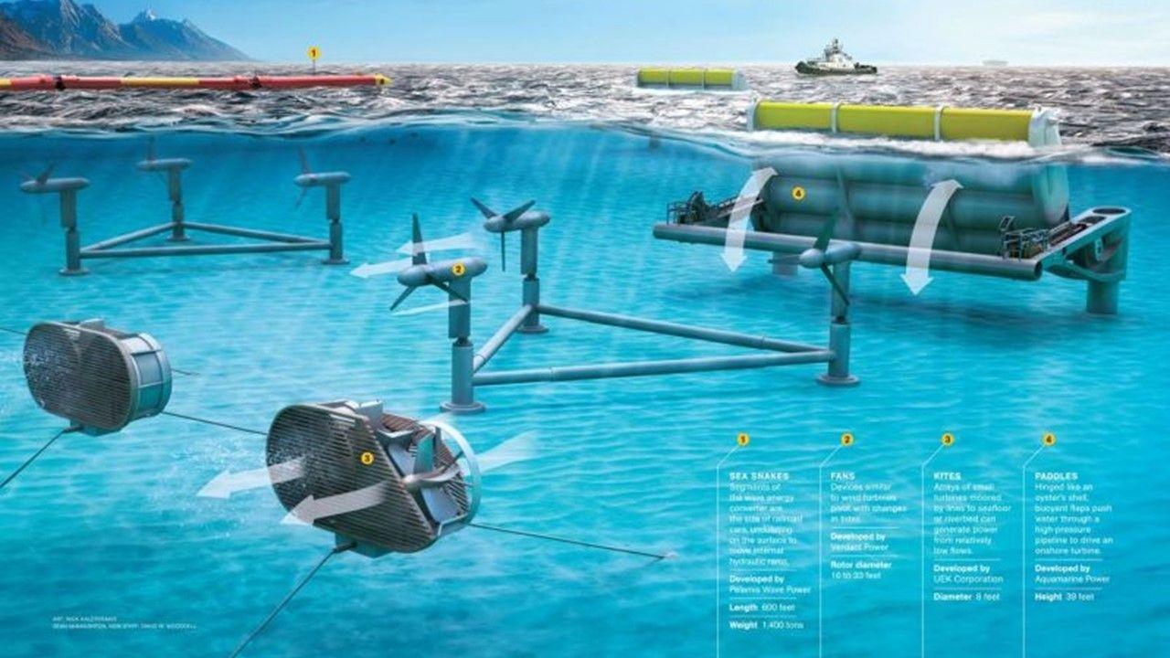 tidal power explained