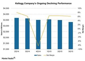 uploads///Kellogg Companys Ongoing Declining Performance