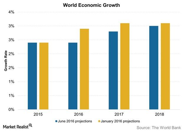 uploads///World Economic Growth